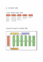 [교육공학] 교수설계의 이론적 기초및 교육목표 진술-5