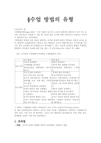 [교육공학] 수업방법의 유형-1