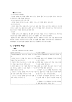 [교육공학] 수업방법의 유형-6