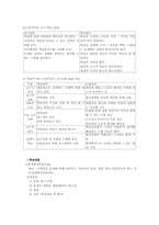 [교육공학] 수업방법의 유형-7