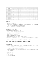 [교육공학] 출발점행동 및 특성분석과 성취목표의 진술/준거지향검사 문항개발-12