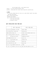 [교육공학] 출발점행동 및 특성분석과 성취목표의 진술/준거지향검사 문항개발-14