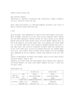 [논문요약정리] 한국복지체제의 성격에 대한 경험적 연구-5