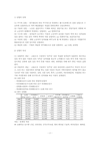 [사회보장] 고용보험-2