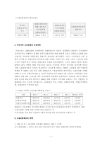 [사회보장] 고용보험-7