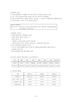 [사회보장] 고용보험-10