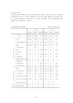 [사회보장] 고용보험-15