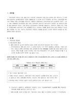 [사회보장론] 국민연금개정안에 대한 반대 의견-1