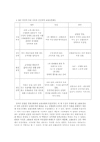 [사회복지발달사] 공적부조 고용보험에 대해서-3