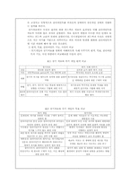 [사회복지실천론] 위기개입모델이론-7
