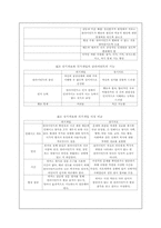 [사회복지실천론] 위기개입모델이론-8