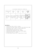 [사회복지실천론] 위기개입모델이론-18