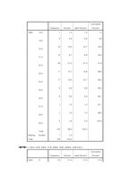 [심리학] 혈액형을 통해본 성격심리 연구-11