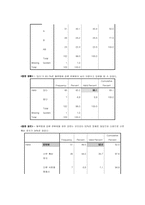 [심리학] 혈액형을 통해본 성격심리 연구-12