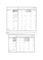 [심리학] 혈액형을 통해본 성격심리 연구-14