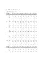 [심리학] 혈액형을 통해본 성격심리 연구-16