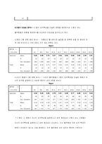 [심리학] 혈액형을 통해본 성격심리 연구-19