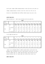[심리학] 혈액형을 통해본 성격심리 연구-20