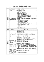 [노인복지] 노인복지법-16