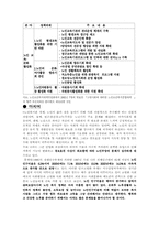 [노인복지] 노인복지법-17