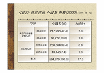 [사회복지]노인복지법-9