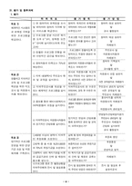 청소년 프로그램-8