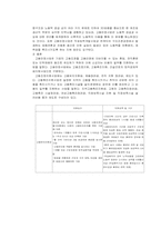 [사회복지발달사] 공적부조- 우리나라 고용보험의 발달사-4