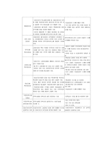 [사회복지발달사] 공적부조- 우리나라 고용보험의 발달사-5