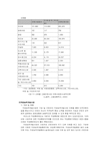 [사회복지발달사] 공적부조- 우리나라 고용보험의 발달사-6