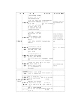 [사회복지발달사] 공적부조- 우리나라 고용보험의 발달사-11