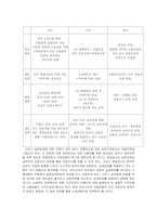 [사회복지발달사] 공적부조- 우리나라 고용보험의 발달사-18