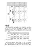 [사회복지발달사] 국민기초생활보장법의 발달과정에 대한 고찰-11