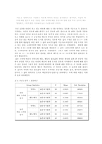 [심리학] 도식의 변화에 따른 사람들의 심리적 반응연구- 영화 `슈렉`을 통하여-11