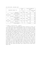 [심리학] 도식의 변화에 따른 사람들의 심리적 반응연구- 영화 `슈렉`을 통하여-12