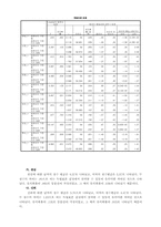 [심리학] 사랑의 감정에 대한 남녀의 선호 차이-11