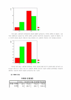 [심리학] 사랑의 감정에 대한 남녀의 선호 차이-14