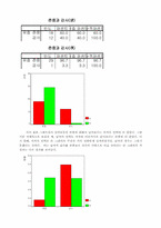 [심리학] 사랑의 감정에 대한 남녀의 선호 차이-16