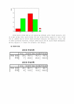 [심리학] 사랑의 감정에 대한 남녀의 선호 차이-18
