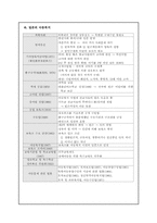 [아동복지발달사] 아동학대와 관련한 아동복지의 발달-9