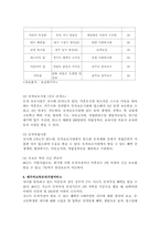 [여성복지] 10대 미혼모 문제점 및 대책-10