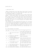 [여성학] 개작된 그림동화를 통한 아동의 성차별 및 성역할 고정관념 변화 연구-8