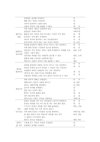 [여성학] 개작된 그림동화를 통한 아동의 성차별 및 성역할 고정관념 변화 연구-10