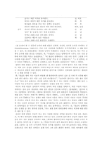 [여성학] 개작된 그림동화를 통한 아동의 성차별 및 성역할 고정관념 변화 연구-11