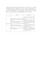 고용보험에 대한 문제점과 대책-4