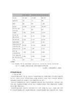 고용보험에 대한 문제점과 대책-6