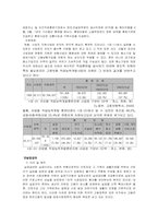 고용보험에 대한 문제점과 대책-8