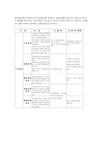 고용보험에 대한 문제점과 대책-10