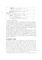 고용보험에 대한 문제점과 대책-11