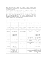 고용보험에 대한 문제점과 대책-15