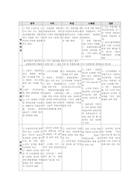 고용보험에 대한 문제점과 대책-20